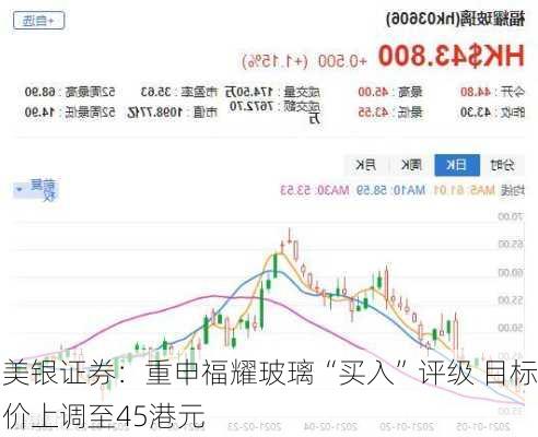 美银证券：重申福耀玻璃“买入”评级 目标价上调至45港元