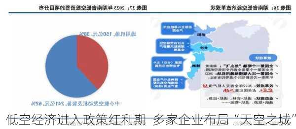 低空经济进入政策红利期  多家企业布局“天空之城”