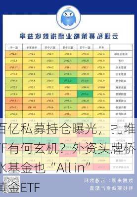 百亿私募持仓曝光，扎堆ETF有何玄机？外资头牌桥水基金也“All in”黄金ETF