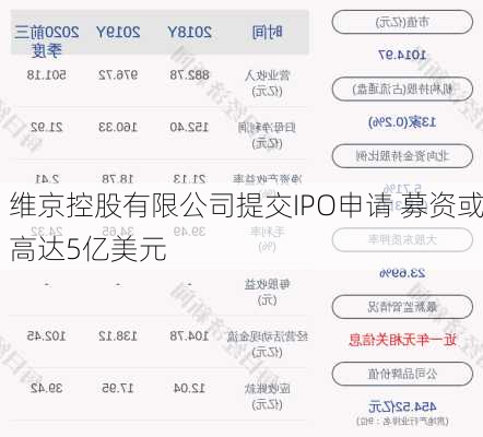 维京控股有限公司提交IPO申请 募资或高达5亿美元