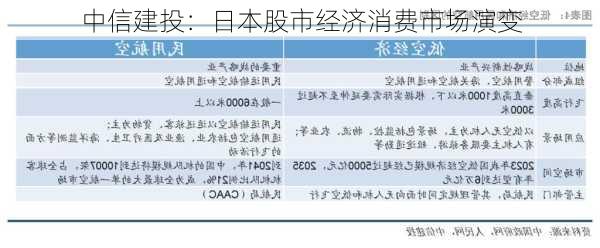 中信建投：日本股市经济消费市场演变