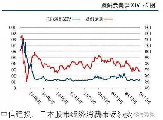 中信建投：日本股市经济消费市场演变