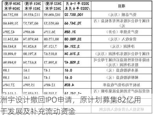 洲宇设计撤回IPO申请，原计划募集82亿用于发展及补充流动资金