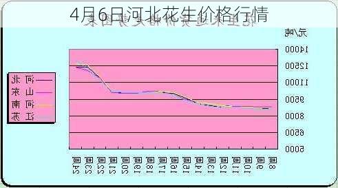 4月6日河北花生价格行情