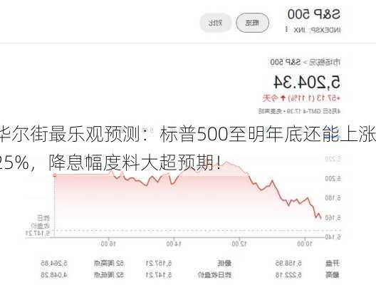 华尔街最乐观预测：标普500至明年底还能上涨25%，降息幅度料大超预期！