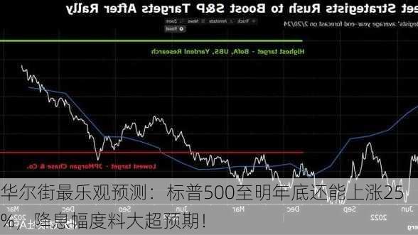 华尔街最乐观预测：标普500至明年底还能上涨25%，降息幅度料大超预期！