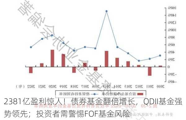 2381亿盈利惊人！债券基金翻倍增长，QDII基金强势领先；投资者需警惕FOF基金风险