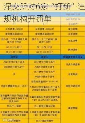 深交所对6家“打新”违规机构开罚单