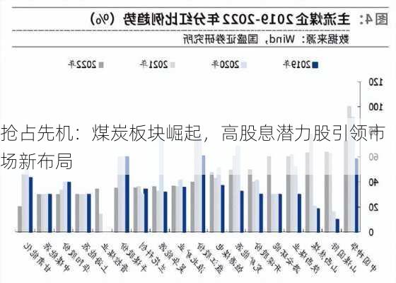 抢占先机：煤炭板块崛起，高股息潜力股引领市场新布局