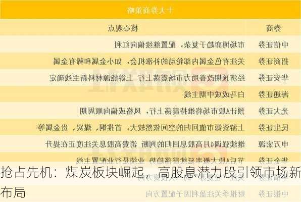 抢占先机：煤炭板块崛起，高股息潜力股引领市场新布局