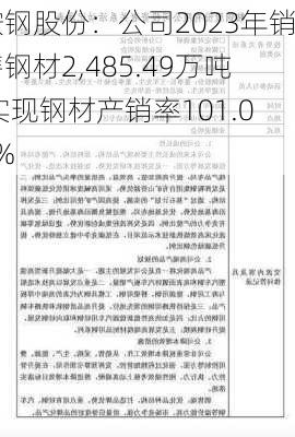 鞍钢股份：公司2023年销售钢材2,485.49万吨 实现钢材产销率101.03%