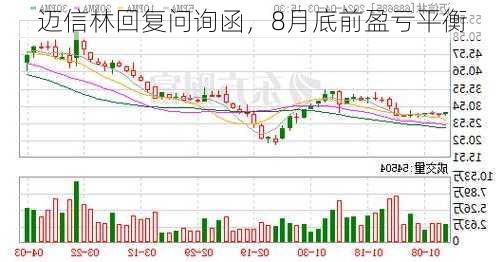 迈信林回复问询函，8月底前盈亏平衡