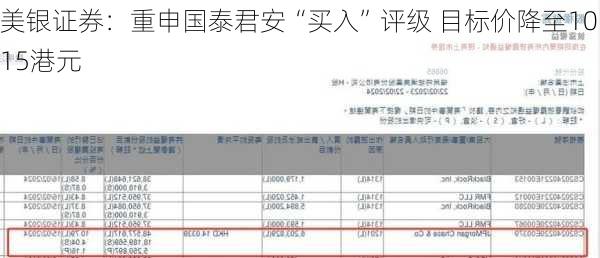 美银证券：重申国泰君安“买入”评级 目标价降至10.15港元