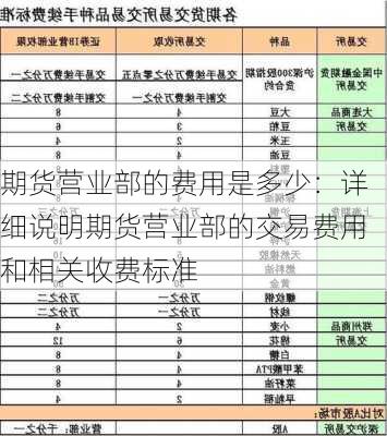 期货营业部的费用是多少：详细说明期货营业部的交易费用和相关收费标准