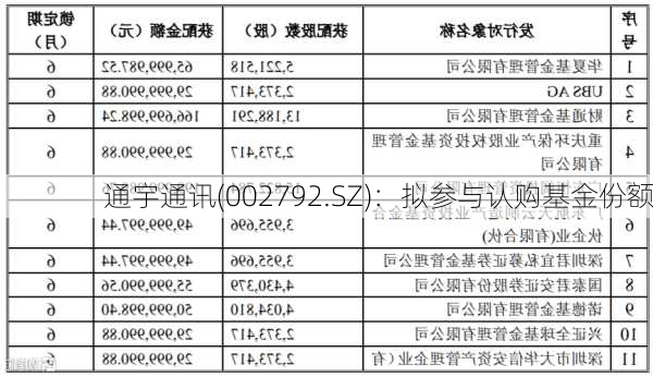 通宇通讯(002792.SZ)：拟参与认购基金份额