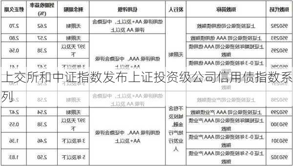 上交所和中证指数发布上证投资级公司信用债指数系列