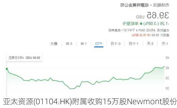 亚太资源(01104.HK)附属收购15万股Newmont股份