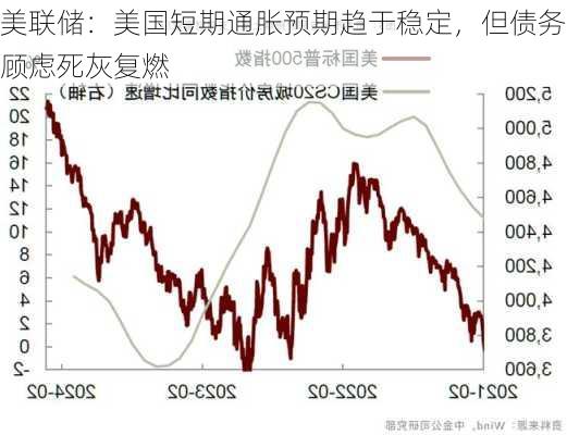 美联储：美国短期通胀预期趋于稳定，但债务顾虑死灰复燃