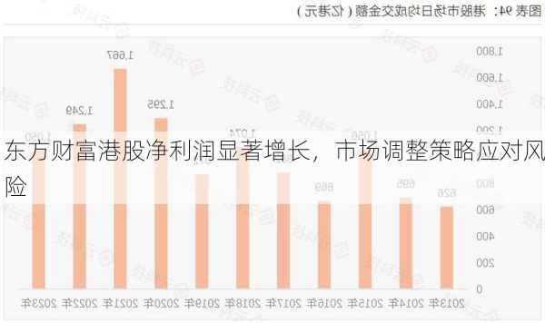 东方财富港股净利润显著增长，市场调整策略应对风险