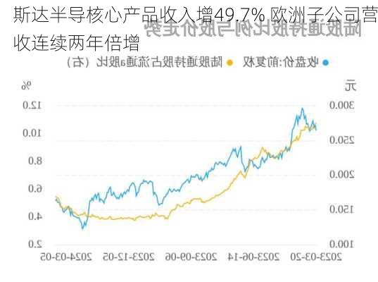 斯达半导核心产品收入增49.7% 欧洲子公司营收连续两年倍增