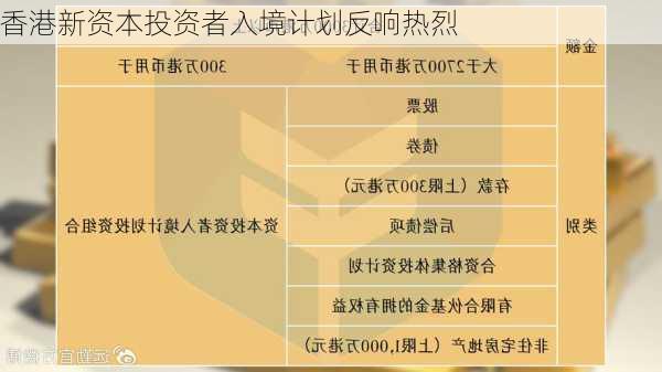 香港新资本投资者入境计划反响热烈