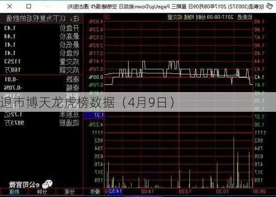 退市博天龙虎榜数据（4月9日）