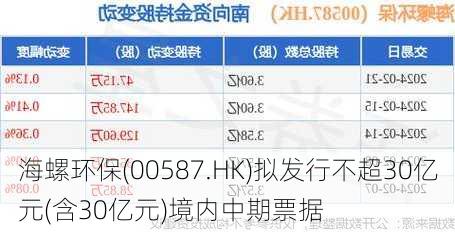 海螺环保(00587.HK)拟发行不超30亿元(含30亿元)境内中期票据