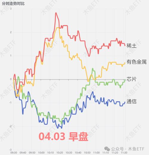 ETF乱斗：前三小时你死我活，最后一小时握手言和？