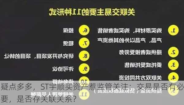 疑点多多，ST宇顺买资产惹监管关注：交易是否有必要，是否存关联关系？