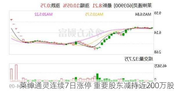 莱绅通灵连续7日涨停 重要股东减持近200万股