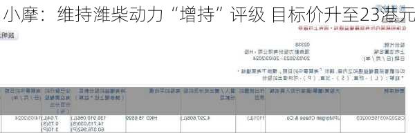 小摩：维持潍柴动力“增持”评级 目标价升至23港元
