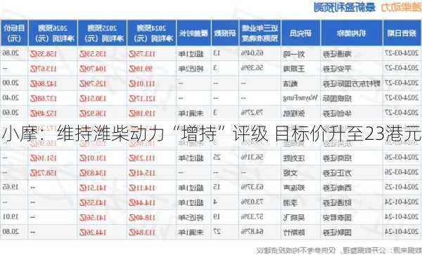 小摩：维持潍柴动力“增持”评级 目标价升至23港元