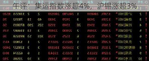 午评：集运指数涨超4%，沪锡涨超3%