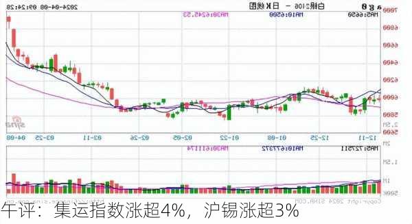 午评：集运指数涨超4%，沪锡涨超3%