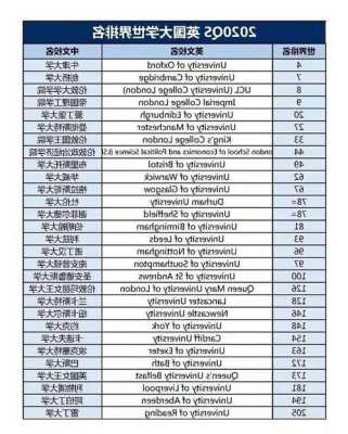 伦敦的大学排名一览表