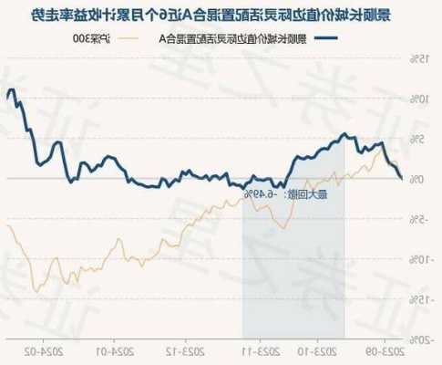 景顺长城价值边际灵活配置混合C基金：近1个月收益率2.27%，6个月12.32%