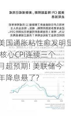 美国通胀粘性愈发明显 核心CPI连续三个月超预期! 美联储今年降息悬了?