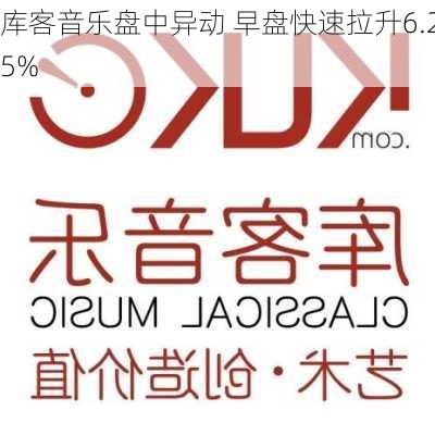 库客音乐盘中异动 早盘快速拉升6.25%