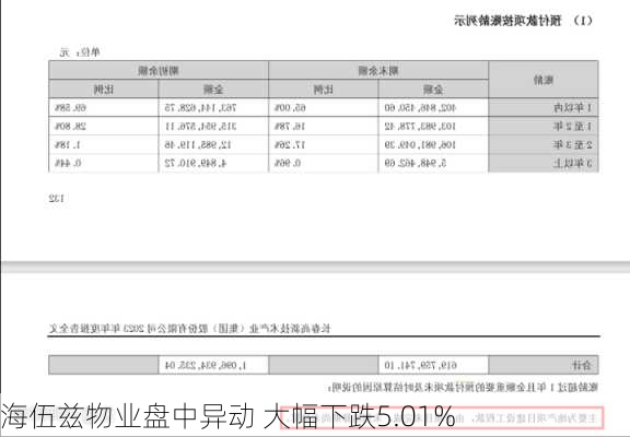 海伍兹物业盘中异动 大幅下跌5.01%