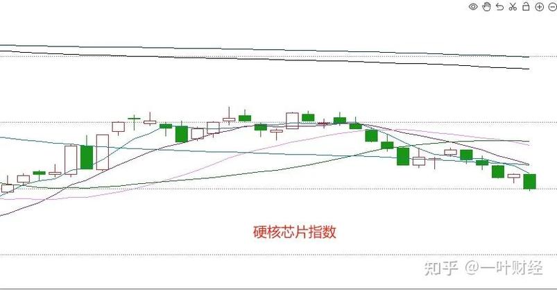 四大原因引发大跌，双头形态？