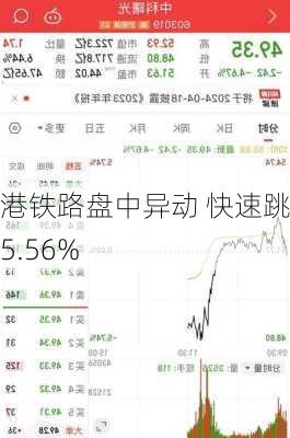 沧港铁路盘中异动 快速跳水5.56%