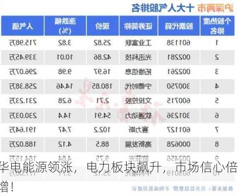 华电能源领涨，电力板块飙升，市场信心倍增！