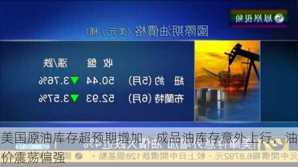 美国原油库存超预期增加，成品油库存意外上行，油价震荡偏强