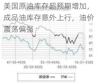 美国原油库存超预期增加，成品油库存意外上行，油价震荡偏强