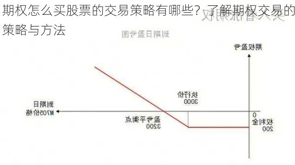 期权怎么买股票的交易策略有哪些？了解期权交易的策略与方法