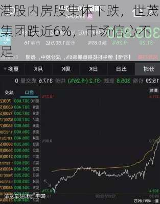 港股内房股集体下跌，世茂集团跌近6%，市场信心不足