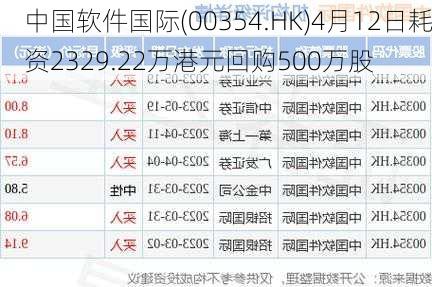 中国软件国际(00354.HK)4月12日耗资2329.22万港元回购500万股