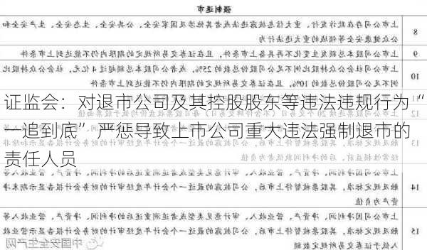 证监会：对退市公司及其控股股东等违法违规行为“一追到底” 严惩导致上市公司重大违法强制退市的责任人员