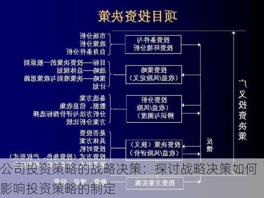 公司投资策略的战略决策：探讨战略决策如何影响投资策略的制定