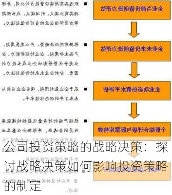 公司投资策略的战略决策：探讨战略决策如何影响投资策略的制定